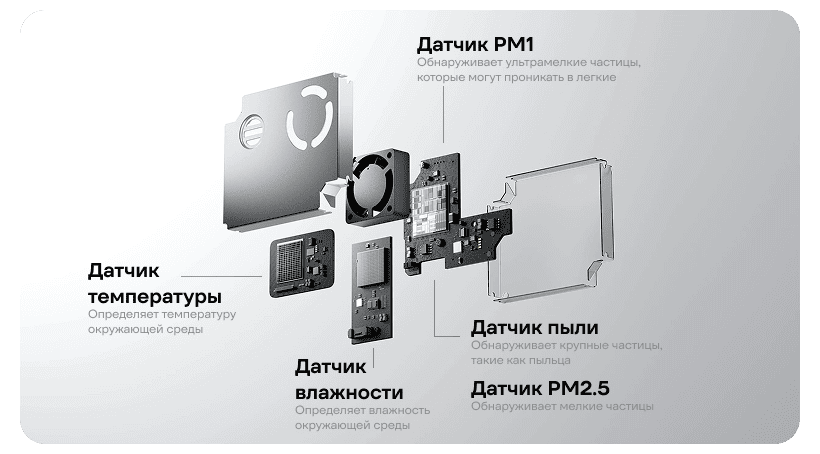 Mijia-Smart-Air-Purifier-6-03